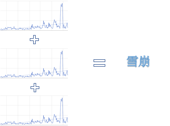 服务器削峰错误，如何避免并解决？  第1张
